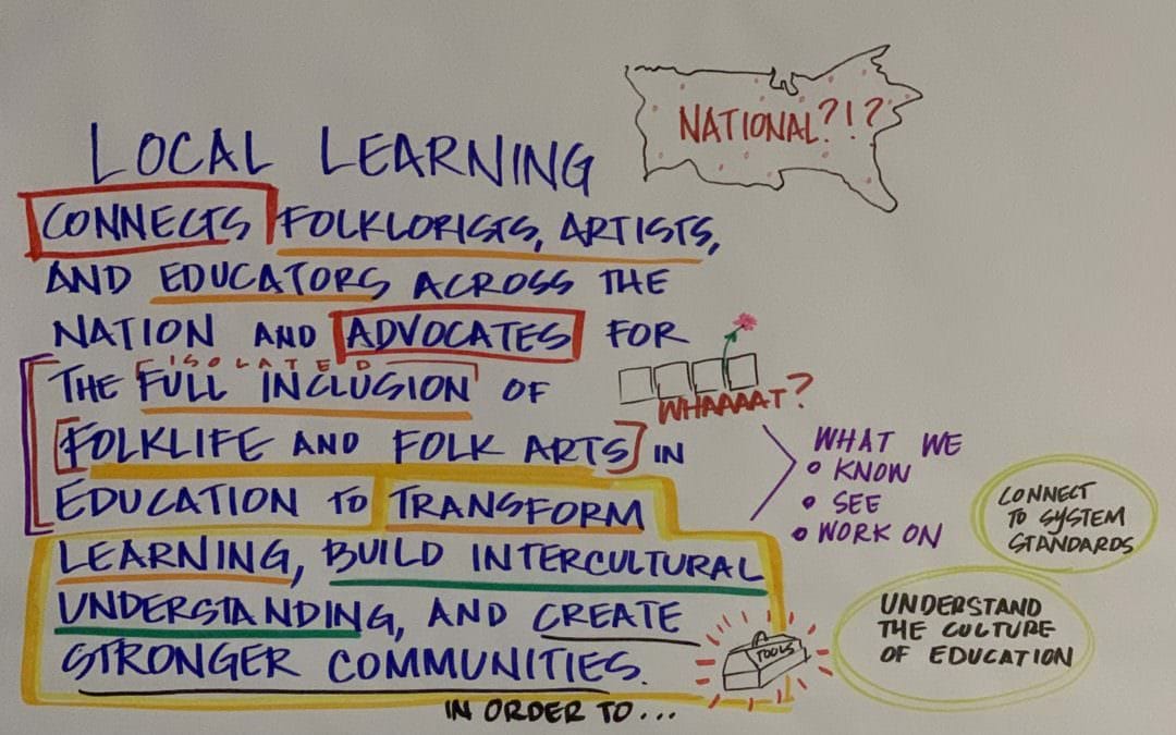 Local Learning Strategic Planning Report